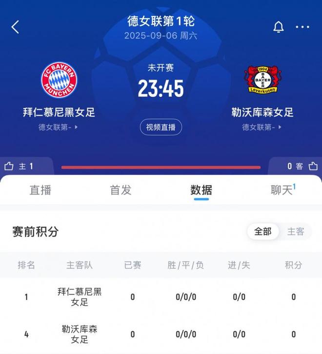 拜仁女足VS藥廠球賽火爆,票售罄5萬張,將破巴薩馬競紀錄!